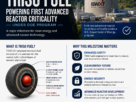 BWXT Manufactures TRISO Fuel