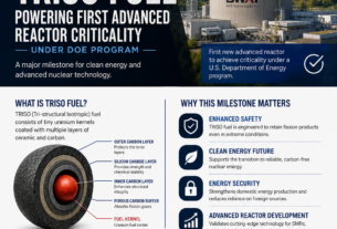 BWXT Manufactures TRISO Fuel