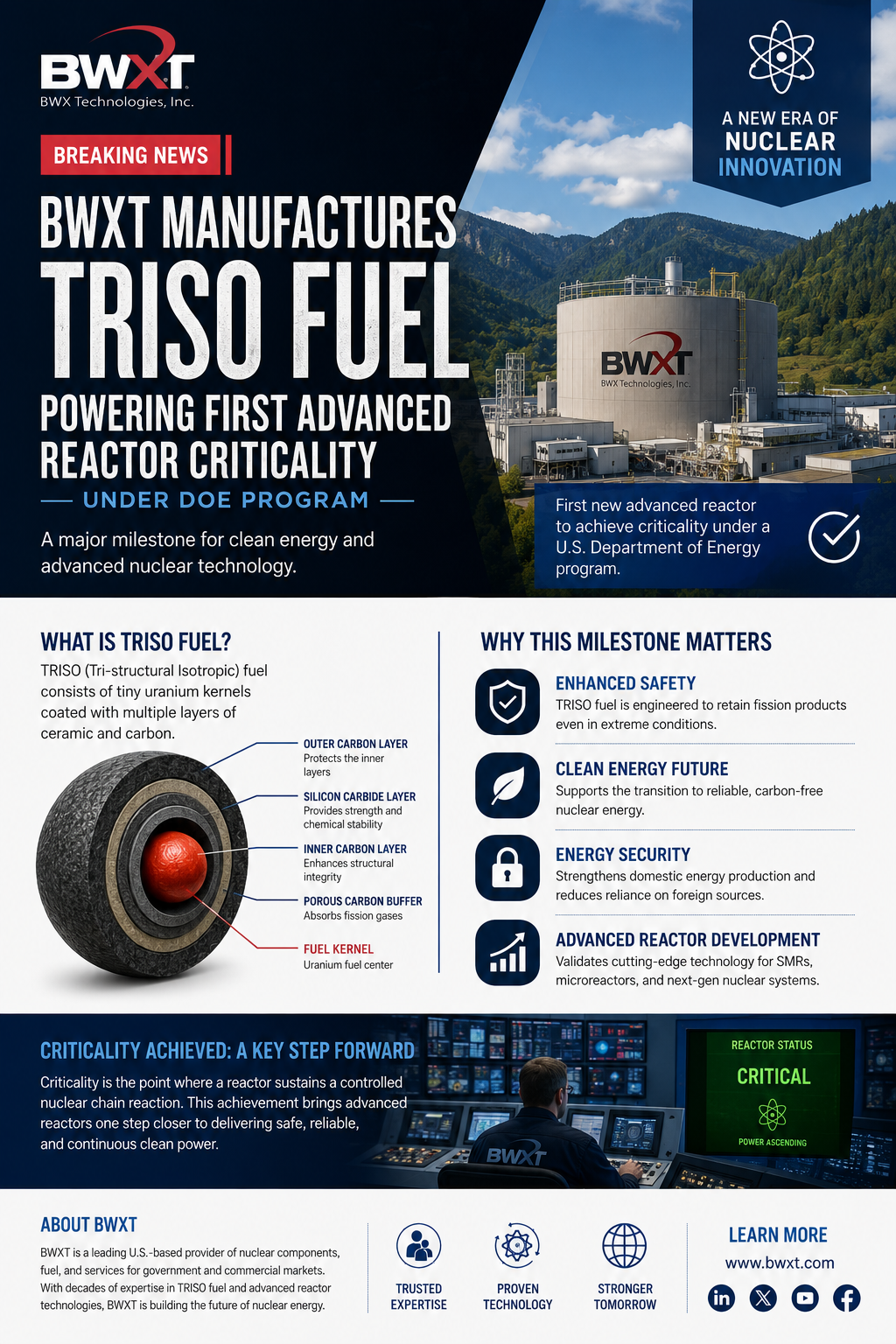 BWXT Manufactures TRISO Fuel