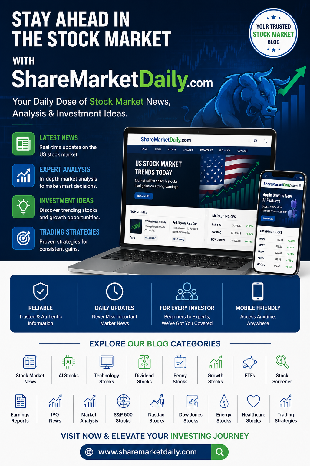 USA Stock Market Trend (June 2026)